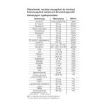 Vitaking Multi Liquid Plus multivitamin (30)